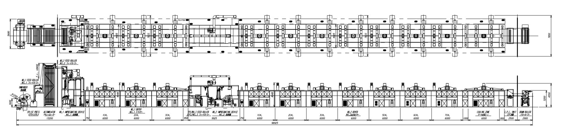 生産性に特化した広幅二段含浸乾燥機
